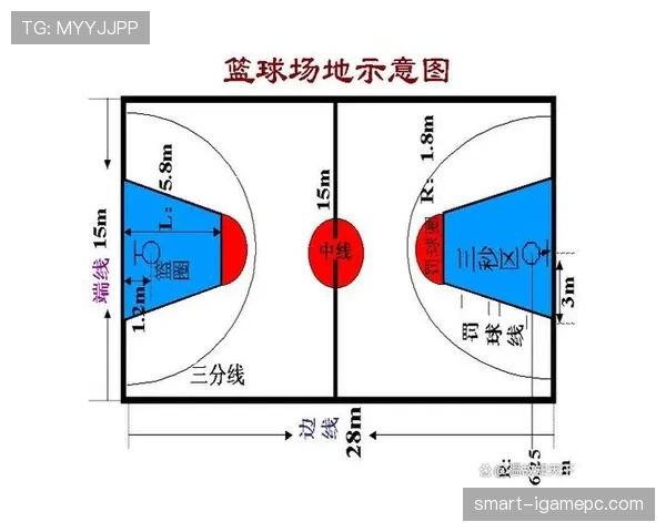 解析NBA限制区规则:3秒违例与防守三秒如何判定? 解析NBA限制区规则:3秒违例与防守三秒如何判定?